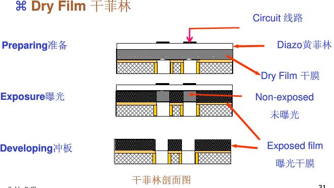 pcb