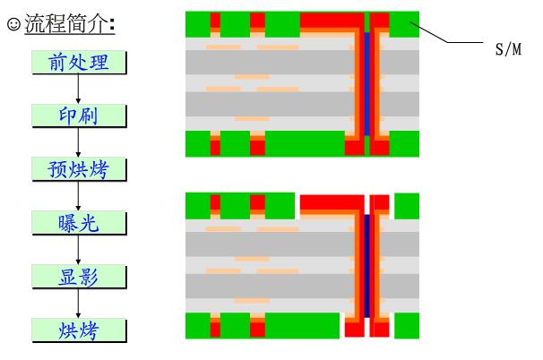 pcb